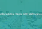 একনেকে অনুমোদনের অপেক্ষায় ২,০৮২ কোটি টাকার পল্লী সড়ক রক্ষণাবেক্ষণ ও কর্মসংস্থান প্রকল্প