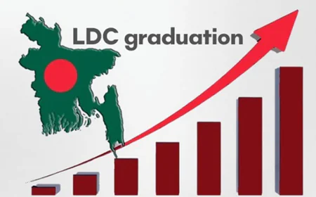 এলডিসি উত্তরণে বাংলাদেশের পাশে ইইউ ও জি৭৭